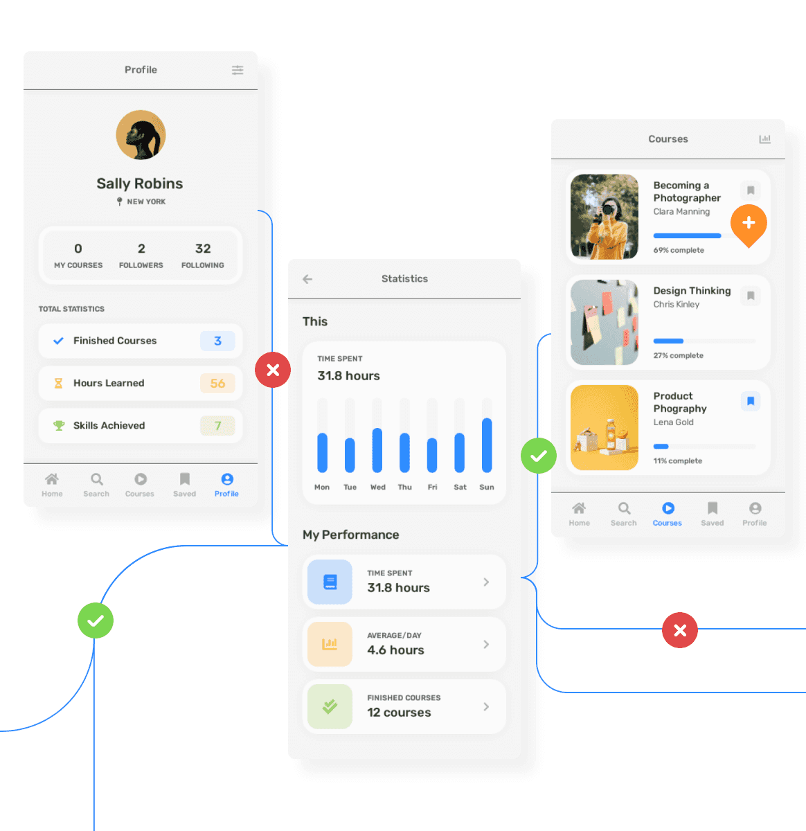 design ux user flows